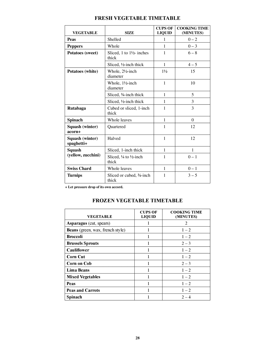 Presto 1264, 1282, 1241, 1362, 1341 manual Frozen Vegetable Timetable 