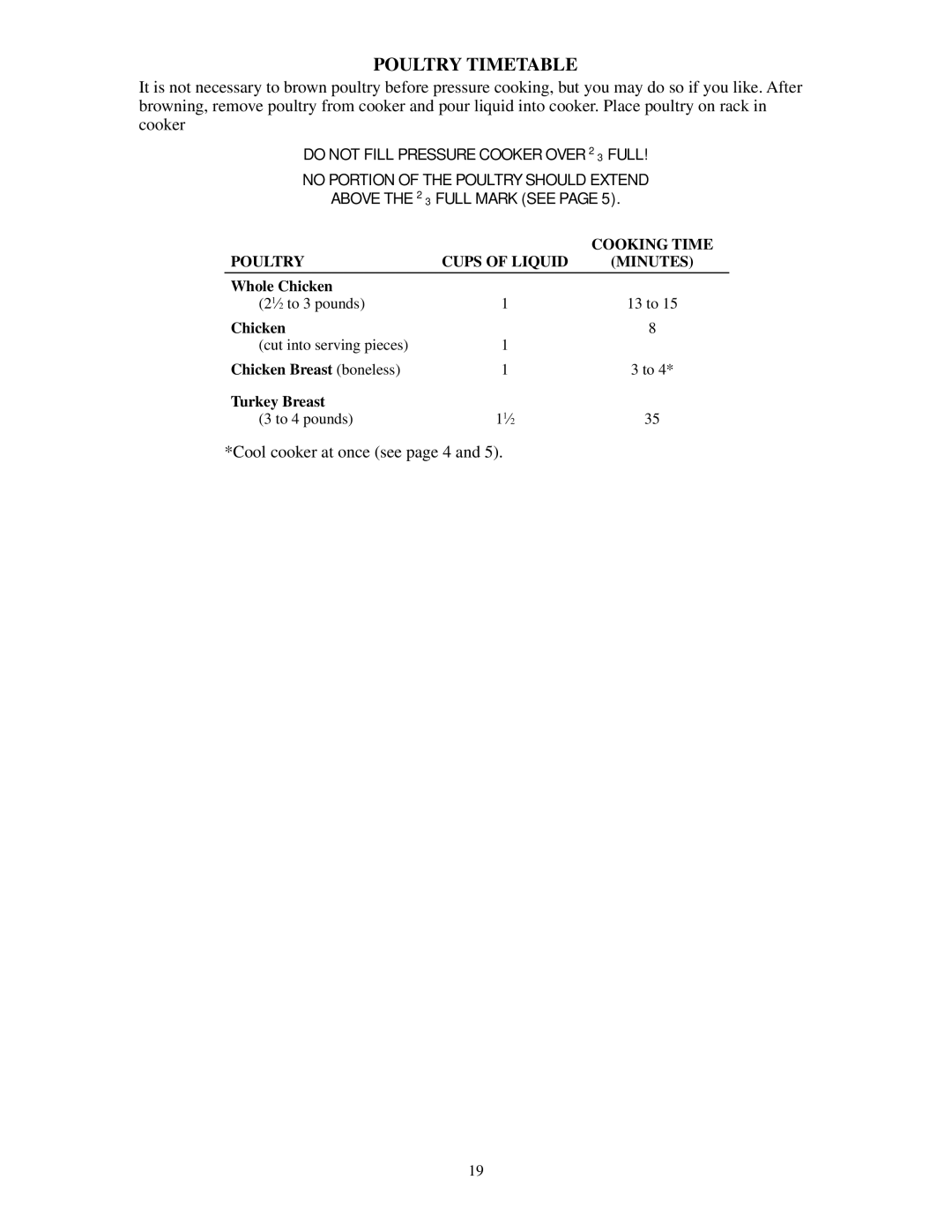 Presto Electric Pressure Cooker manual Poultry Timetable, Above the 2⁄3 Full Mark see 