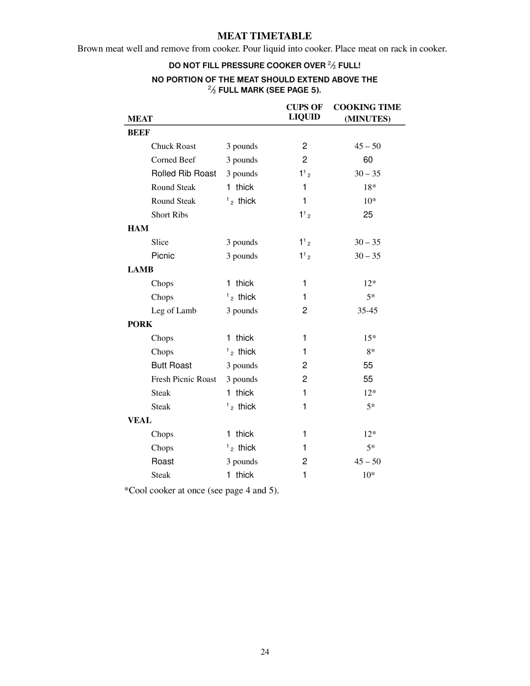 Presto Electric Pressure Cooker manual Meat Timetable 