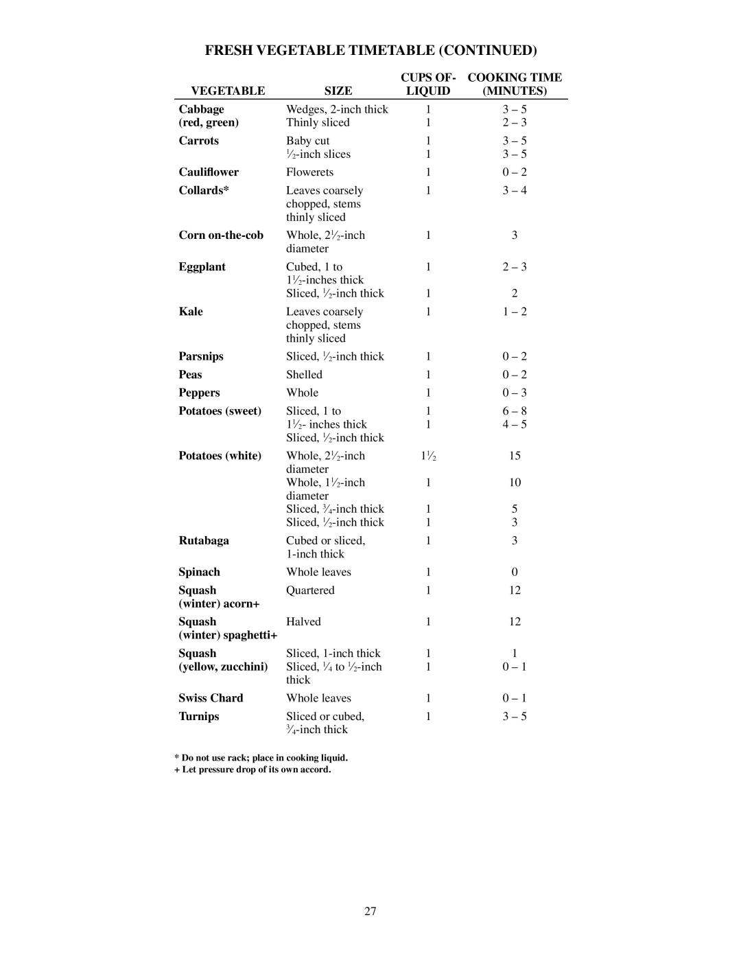 Presto Electric Pressure Cooker manual Fresh Vegetable Timetable, Potatoes white 