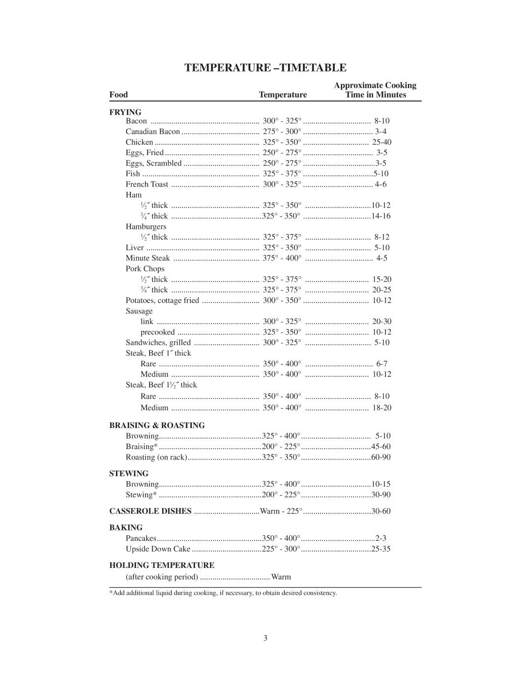 Presto Electric Skille manual Temperature -TIMETABLE, Frying 