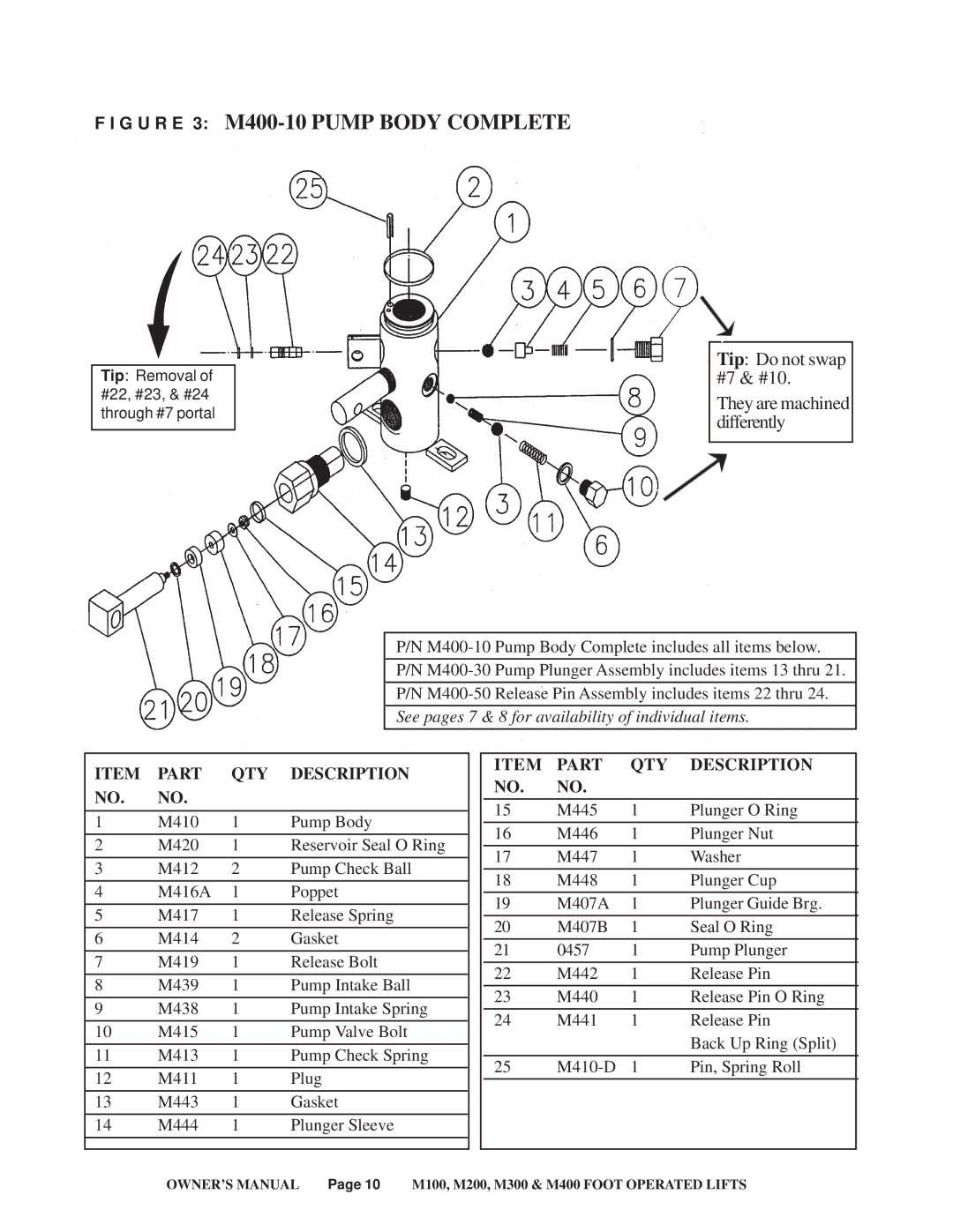 Presto M300, M100, M200 service manual G U R E 3 M400-10 Pump Body Complete, Part QTY Description 