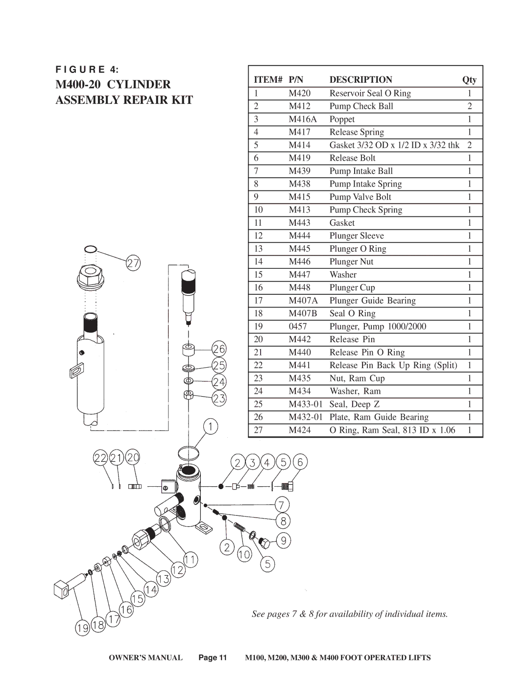 Presto M200, M100, M300 service manual M400-20 Cylinder Assembly Repair KIT 