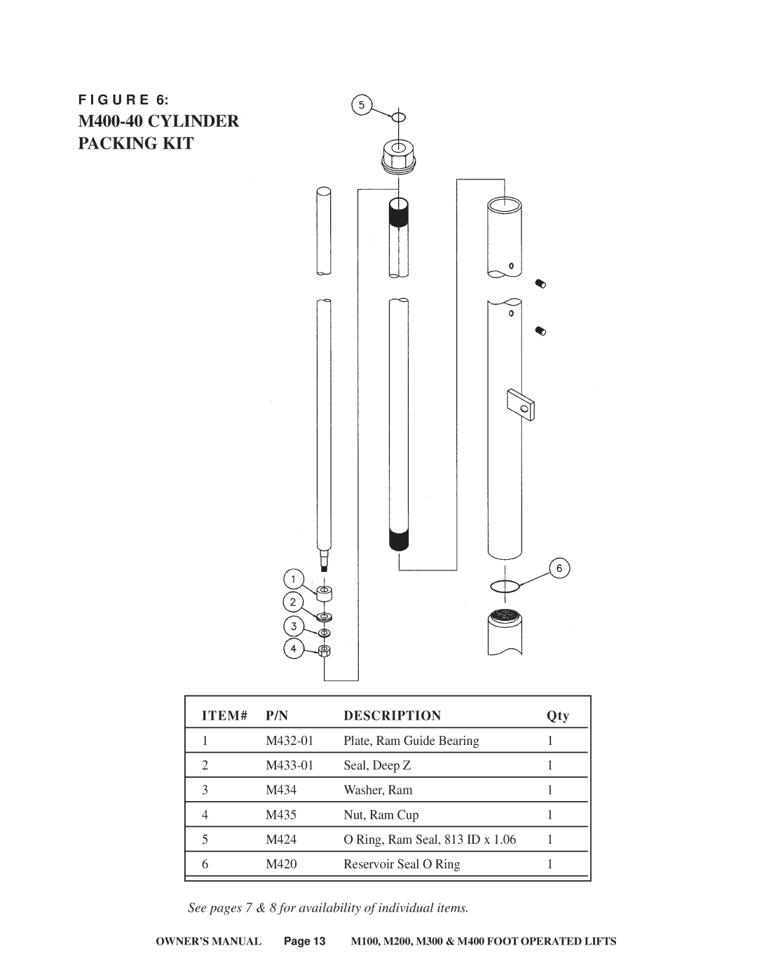 Presto M100, M300, M200 service manual M400-40 Cylinder Packing KIT, ITEM# Description 