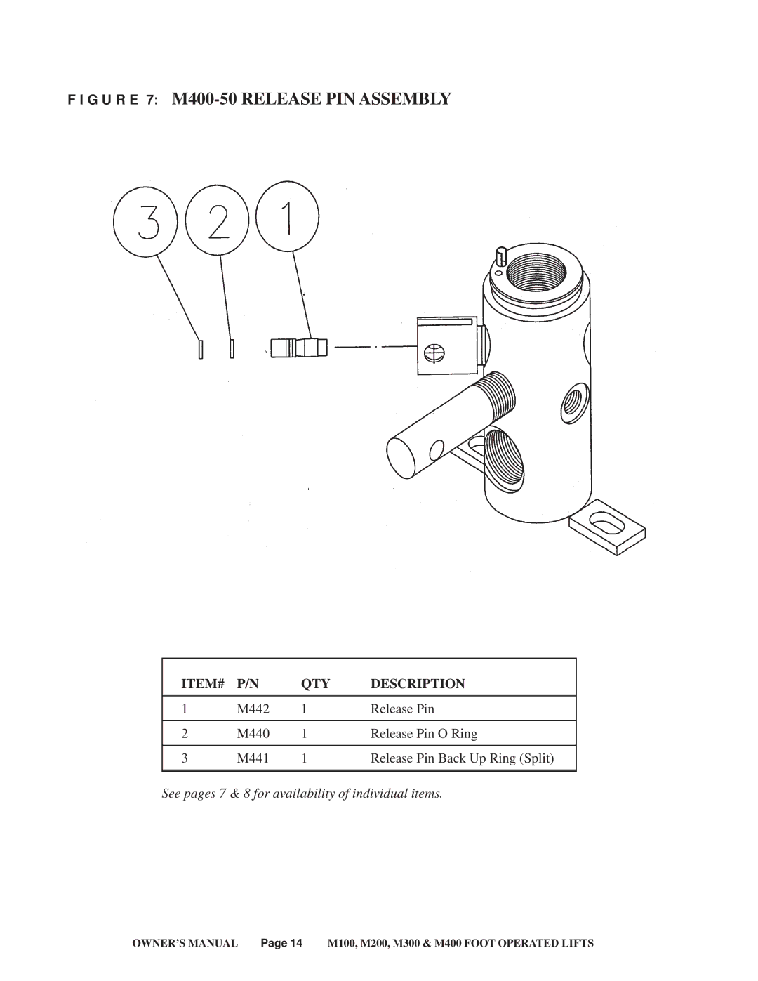 Presto M300, M100, M200 service manual G U R E 7 M400-50 Release PIN Assembly, ITEM# QTY Description 