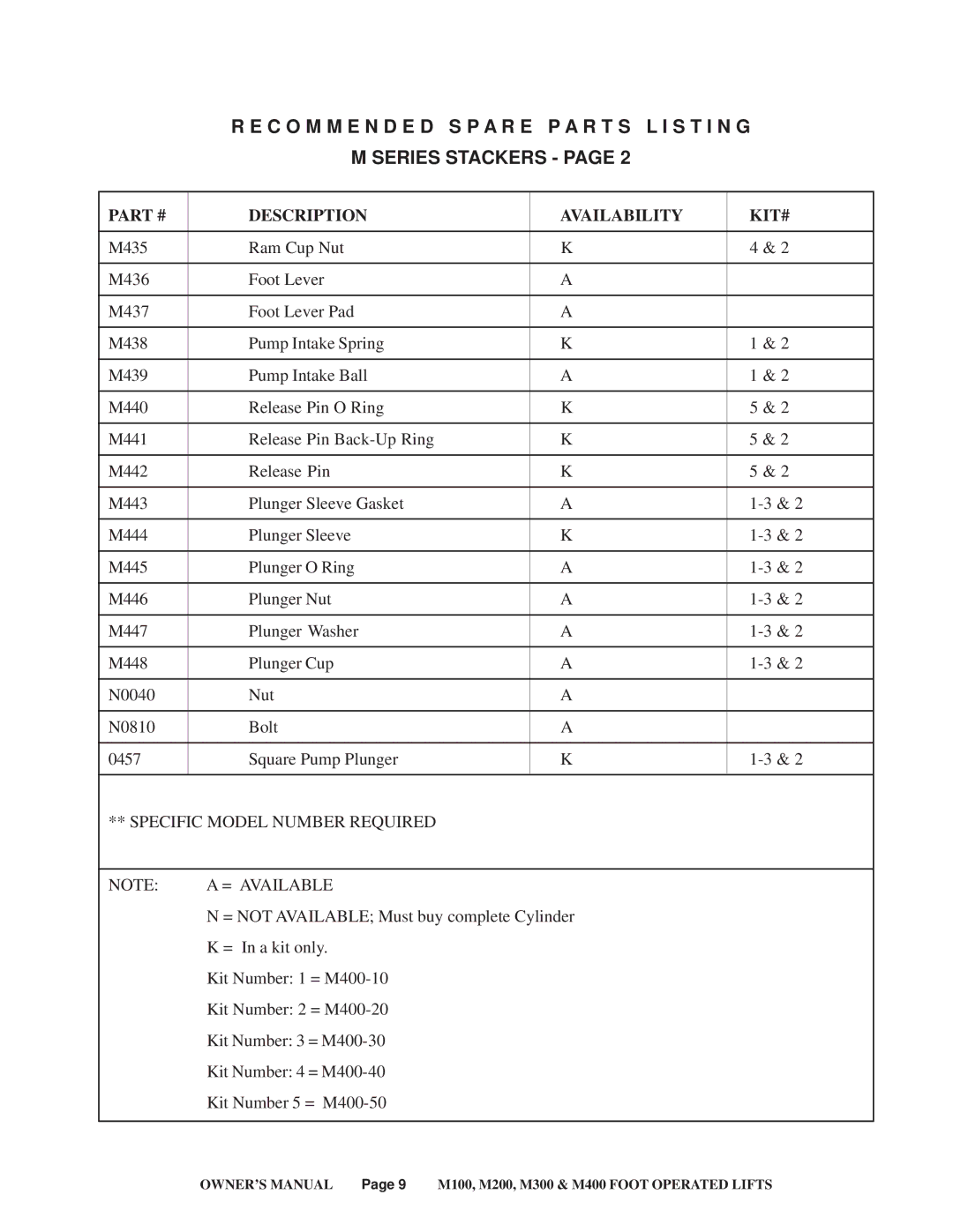 Presto M100, M400, M300, M200 service manual Specific Model Number Required = Available 