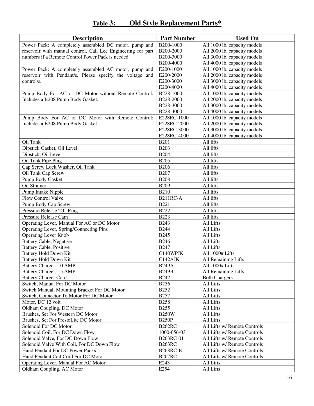 Presto WPS service manual Description Part Number, Used On 