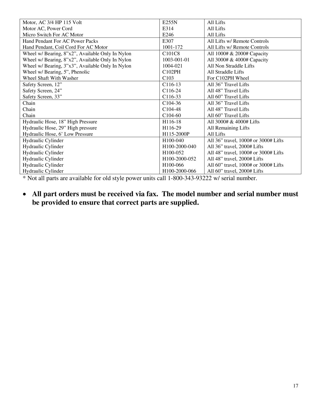 Presto WPS service manual 