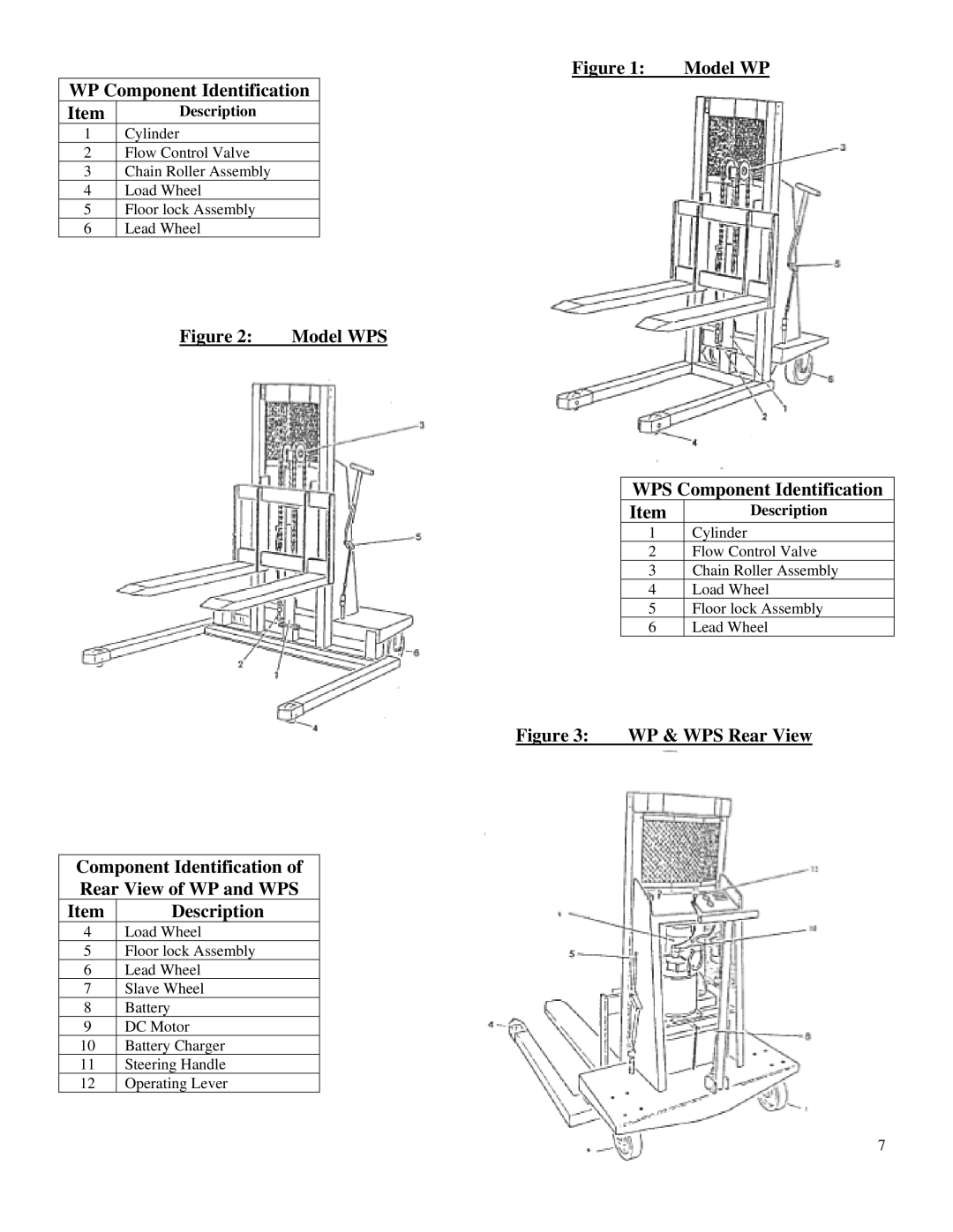 Presto WPS service manual Model WP WP Component Identification 