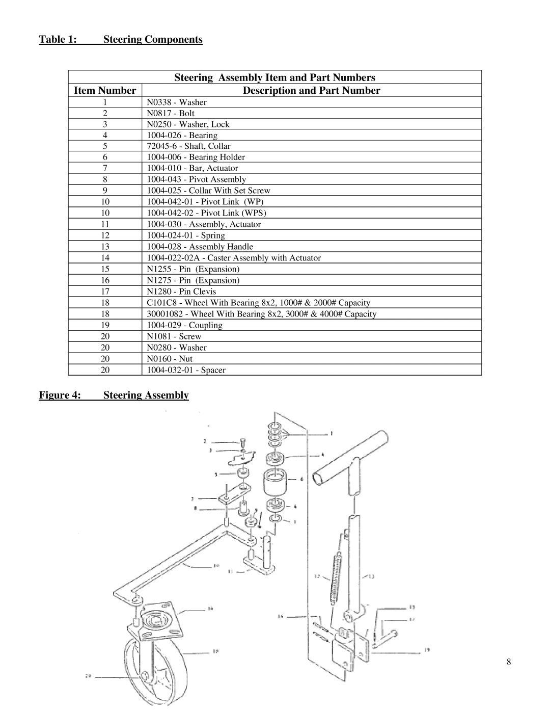 Presto WPS service manual Steering Assembly 