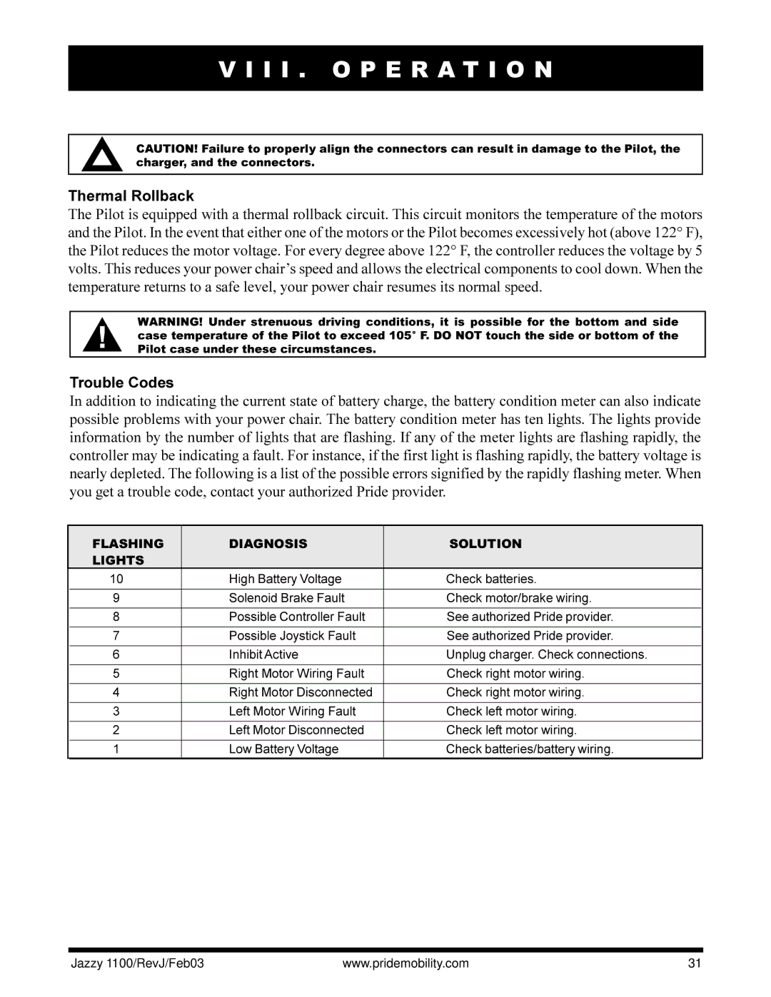 Pride Mobility 1100 owner manual Thermal Rollback, Trouble Codes 