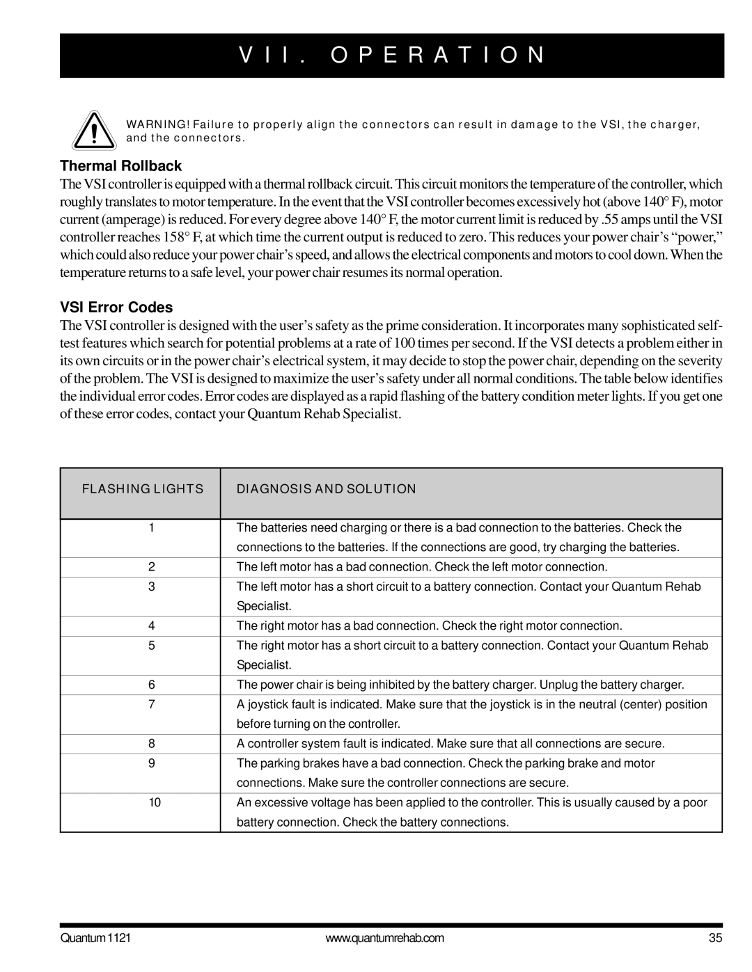 Pride Mobility 1121 owner manual Thermal Rollback, VSI Error Codes 