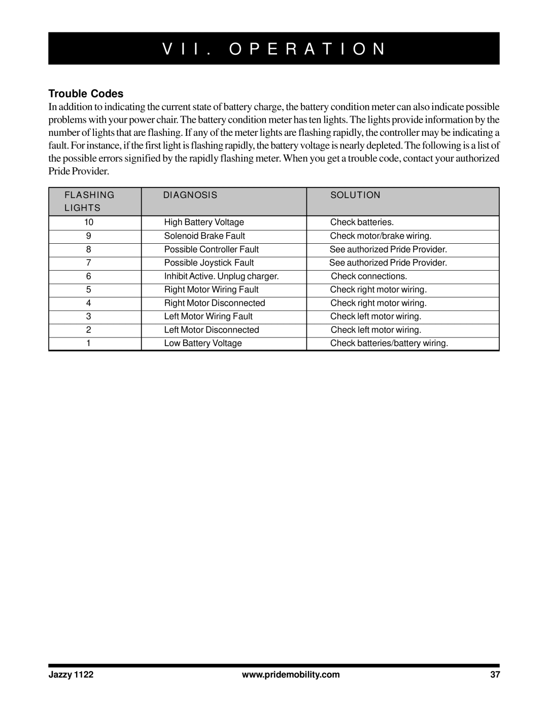 Pride Mobility 1122 owner manual Trouble Codes, Flashing Diagnosis Solution Lights 