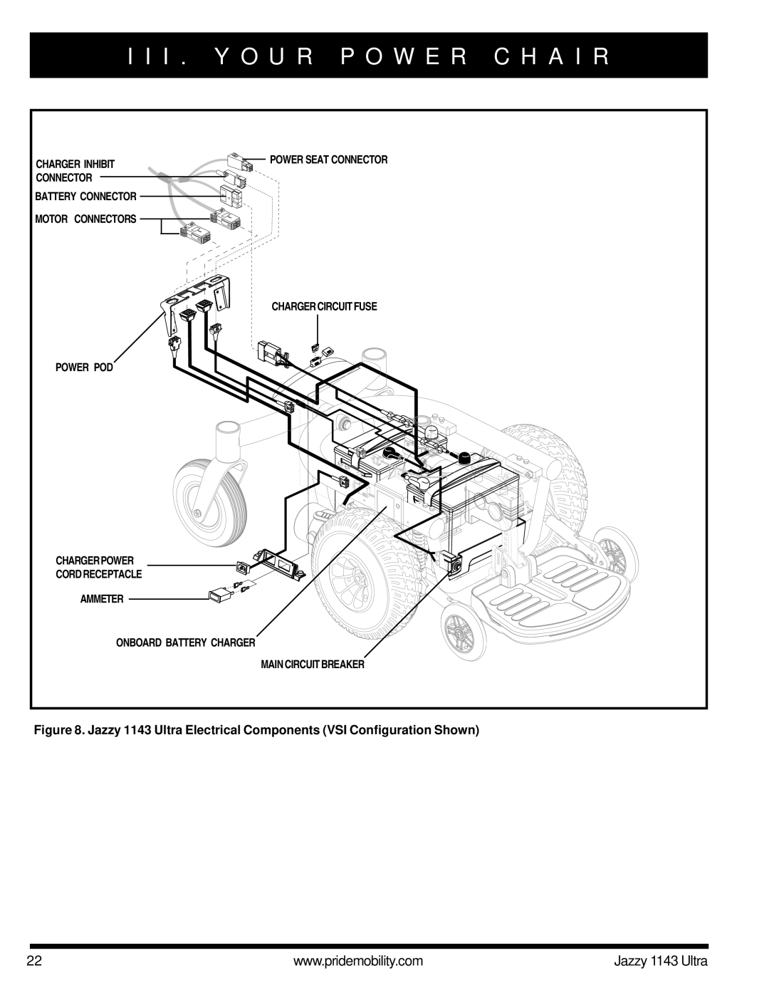 Pride Mobility 1143 manual Main Circuit Breaker 