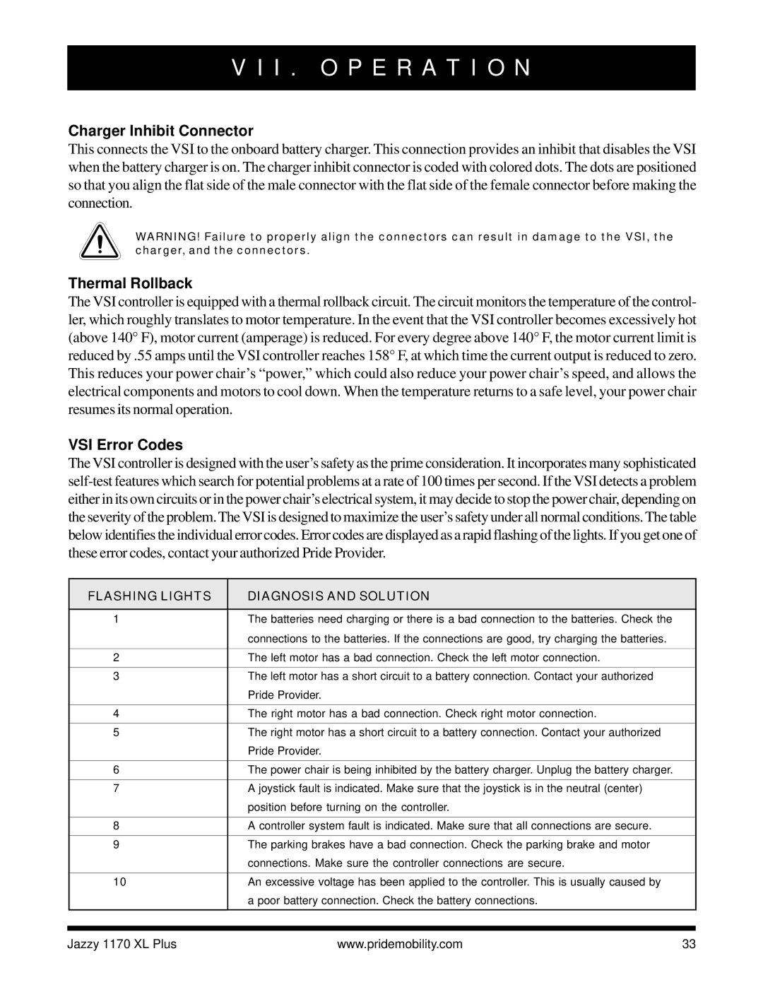 Pride Mobility 1170 XL PLUS owner manual Charger Inhibit Connector, Thermal Rollback, VSI Error Codes 