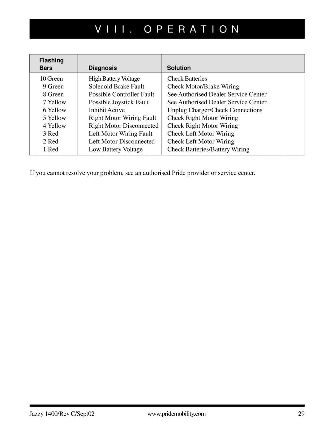Pride Mobility 1400 owner manual Flashing Bars Diagnosis Solution 