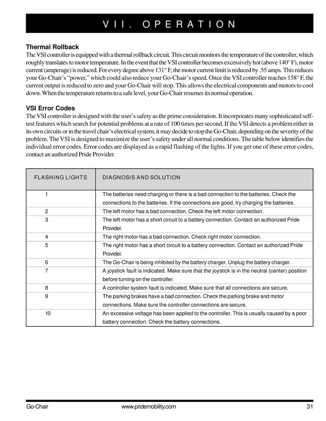 Pride Mobility 1400 owner manual Thermal Rollback, VSI Error Codes 