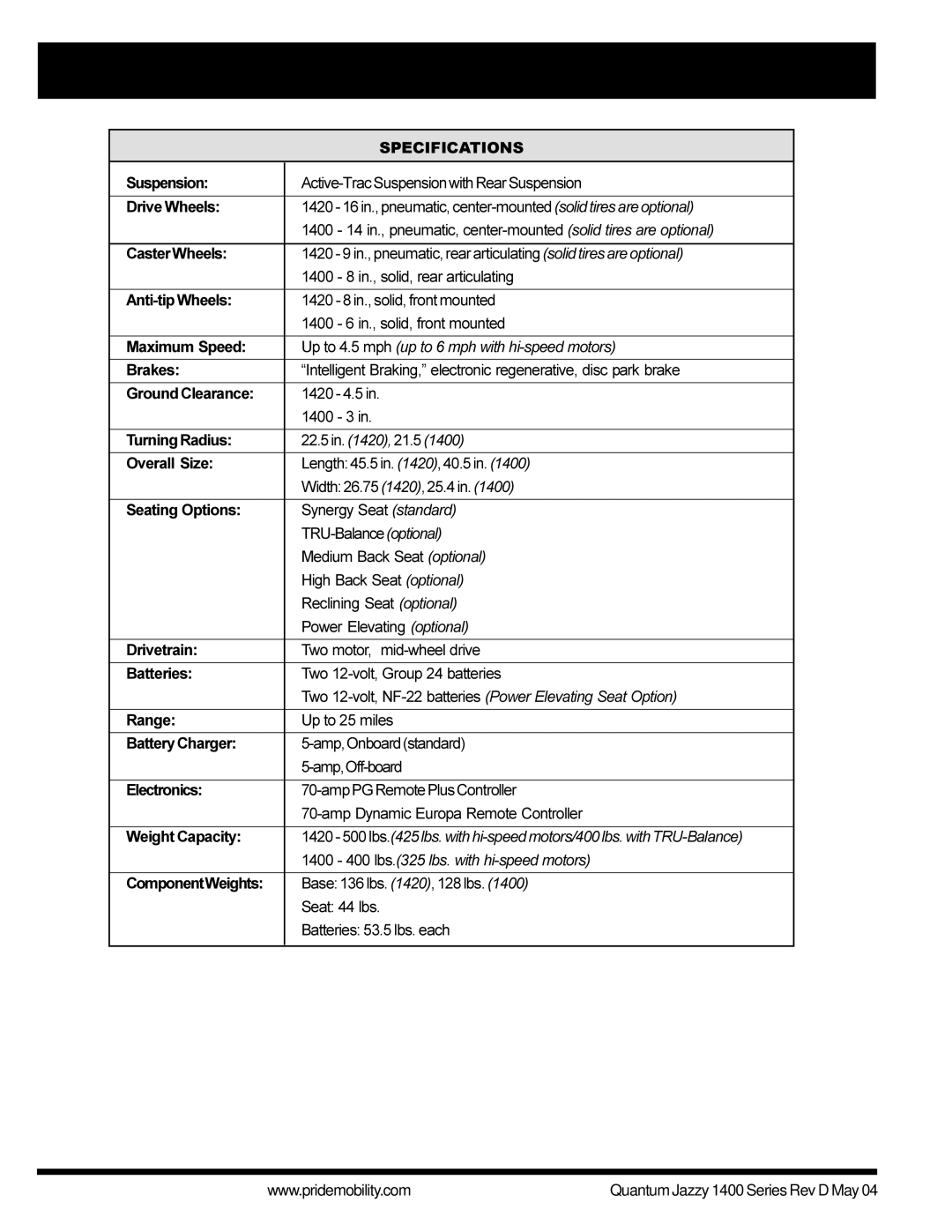 Pride Mobility 1420 manual Specifications 