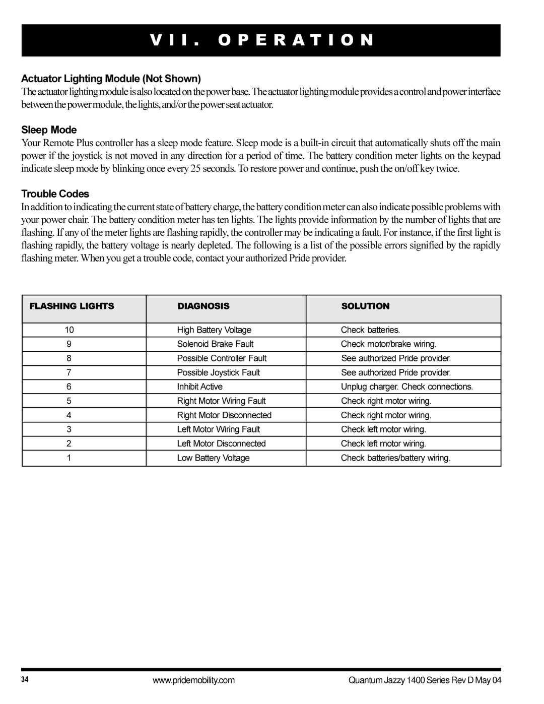 Pride Mobility 1420 manual Actuator Lighting Module Not Shown, Sleep Mode, Trouble Codes 