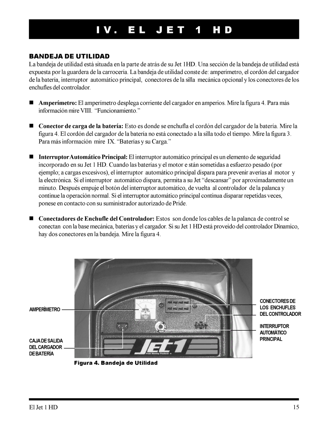 Pride Mobility 1HD manual Amperímetro Cajadesalida Delcargador Debatería 