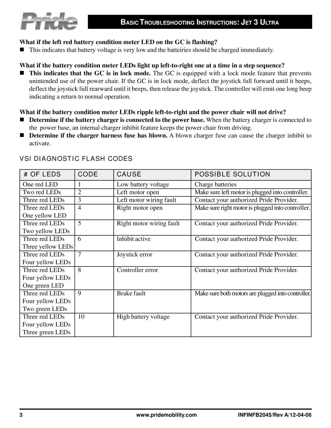 Pride Mobility 3 Ultra owner manual VSI Diagnostic Flash Codes # of Leds Cause Possible Solution 