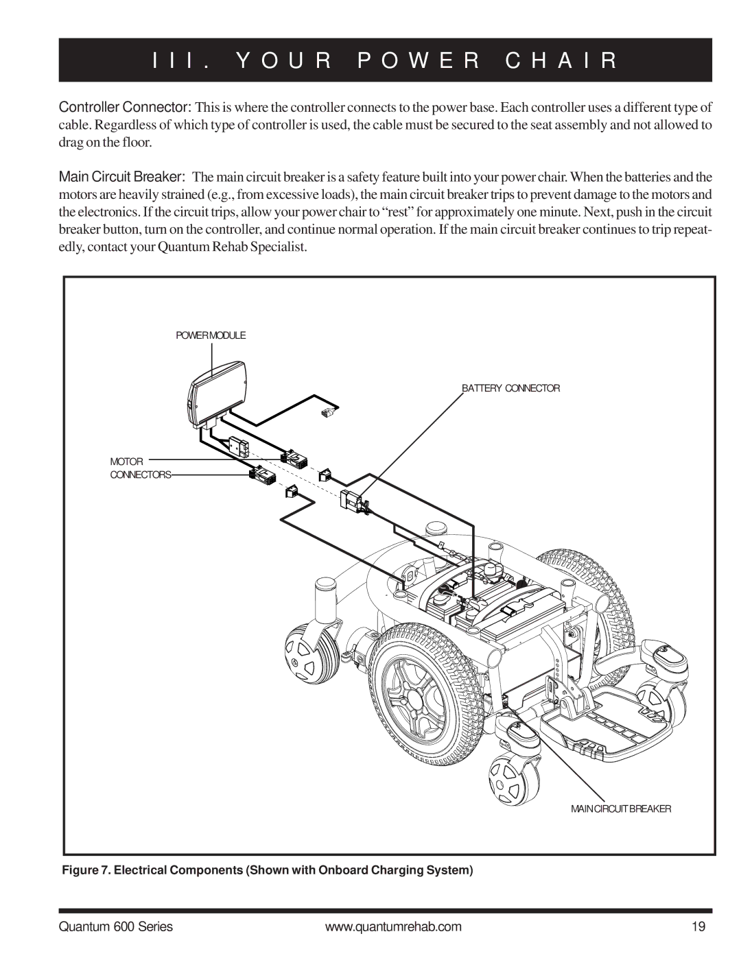 Pride Mobility 600 SP manual Electrical Components Shown with Onboard Charging System 