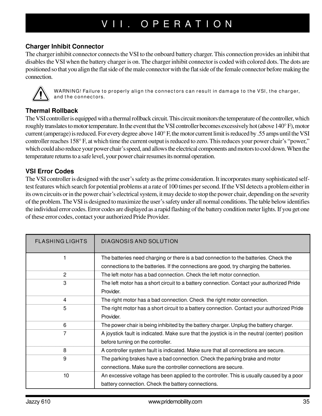 Pride Mobility 610 owner manual Charger Inhibit Connector, Thermal Rollback, VSI Error Codes 