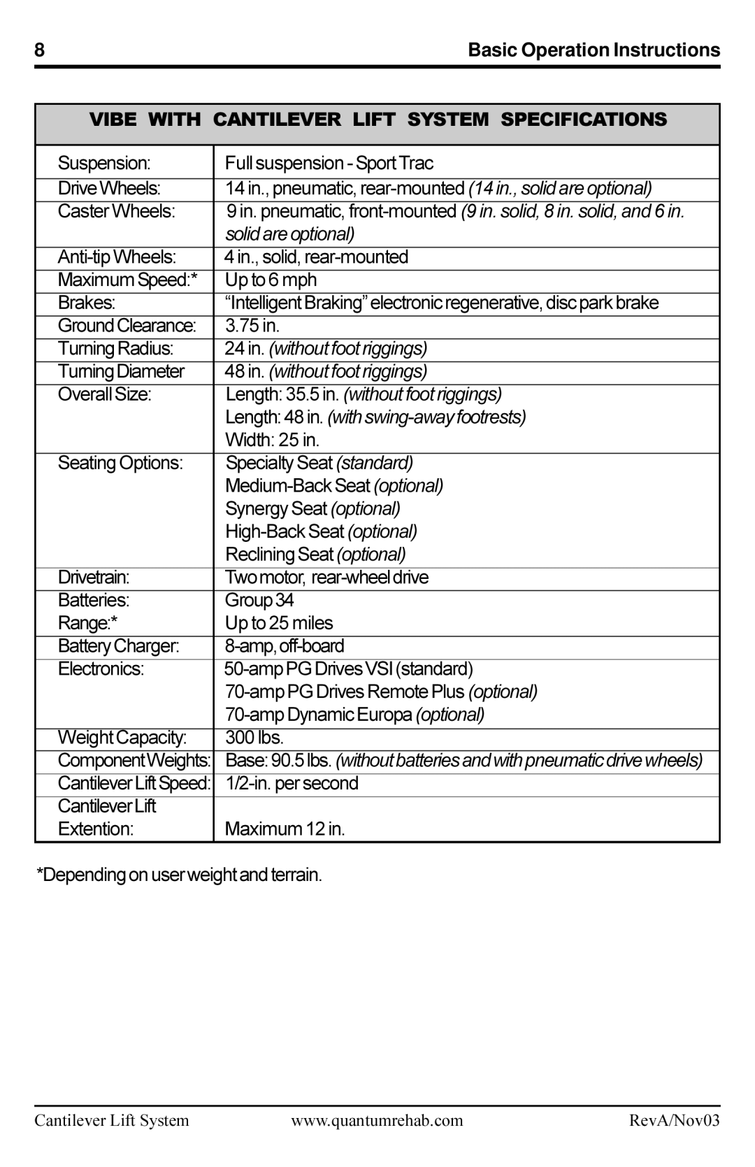 Pride Mobility manual Vibe with Cantilever Lift System Specifications 