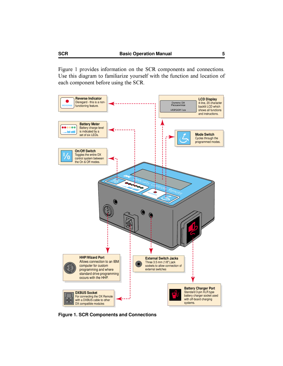 Pride Mobility Dynamic DX manual SCR Components and Connections 