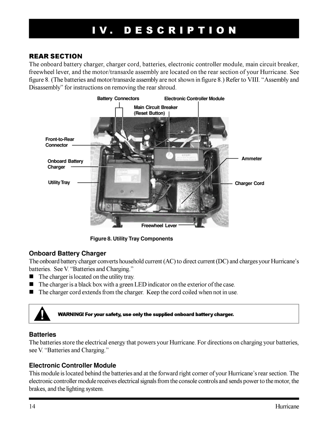 Pride Mobility Hurricane owner manual Rear Section, Onboard Battery Charger, Batteries, Electronic Controller Module 