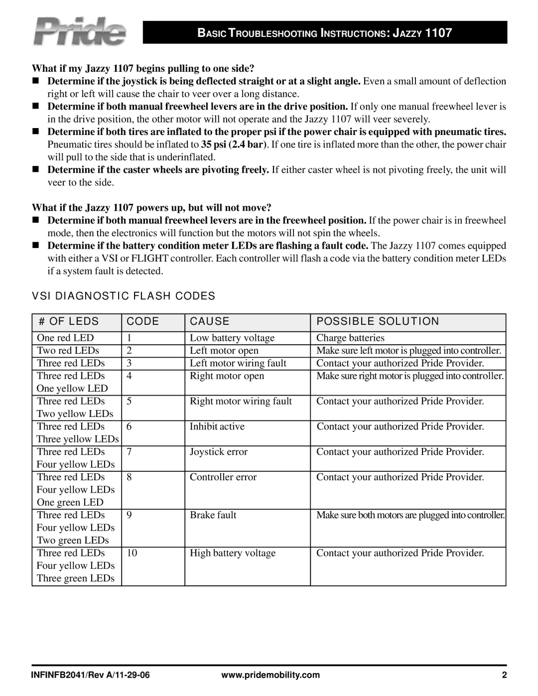 Pride Mobility INFINFB2041 owner manual VSI Diagnostic Flash Codes # of Leds Cause Possible Solution 