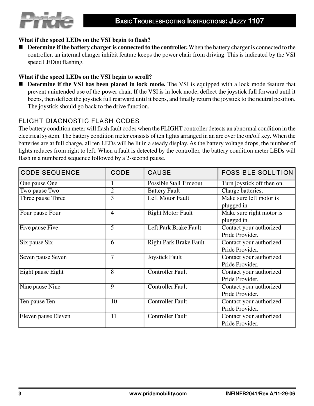 Pride Mobility INFINFB2041 owner manual Flight Diagnostic Flash Codes 