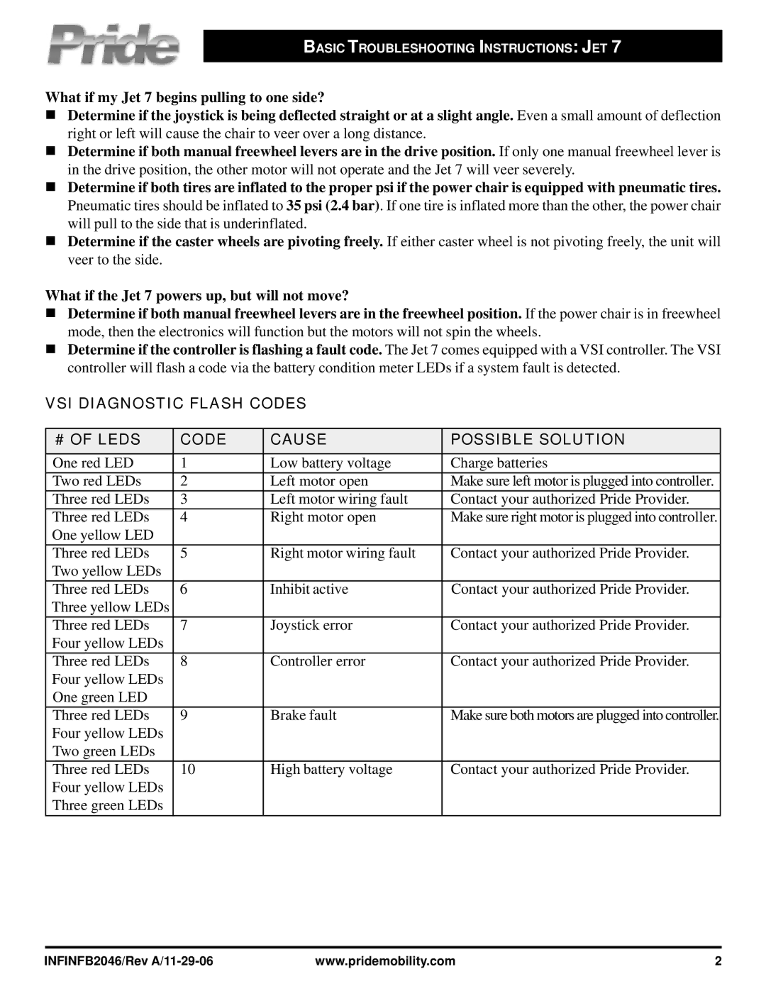 Pride Mobility INFINFB2046 owner manual VSI Diagnostic Flash Codes # of Leds Cause Possible Solution 