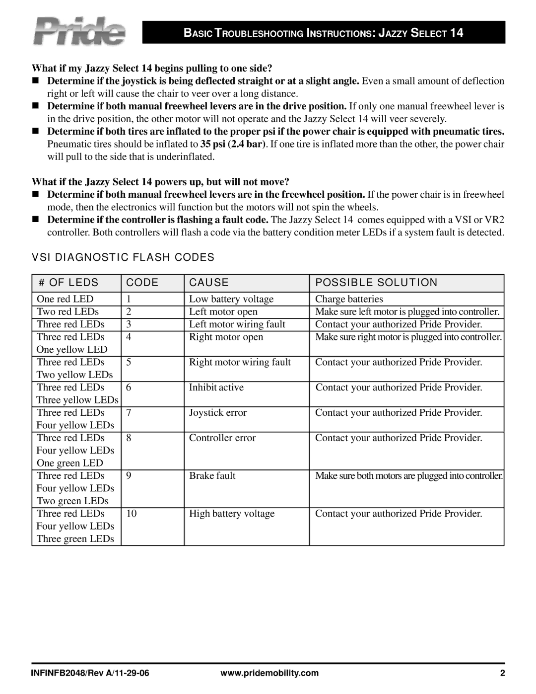 Pride Mobility INFINFB2048 owner manual VSI Diagnostic Flash Codes # of Leds Cause Possible Solution 