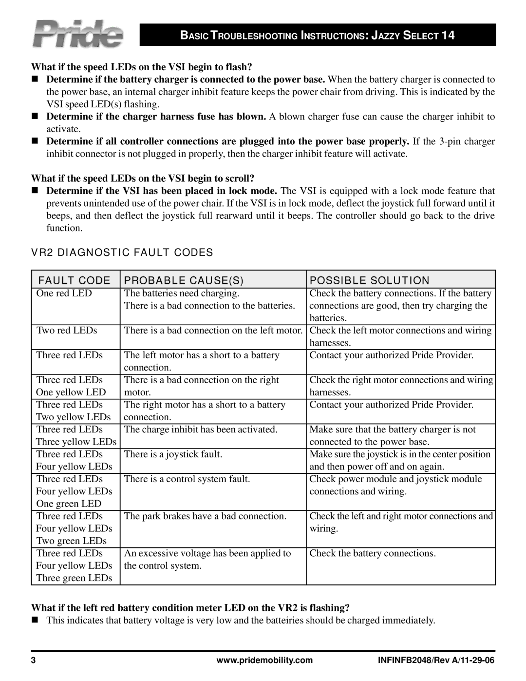 Pride Mobility INFINFB2048 owner manual VR2 Diagnostic Fault Codes Probable Causes Possible Solution 