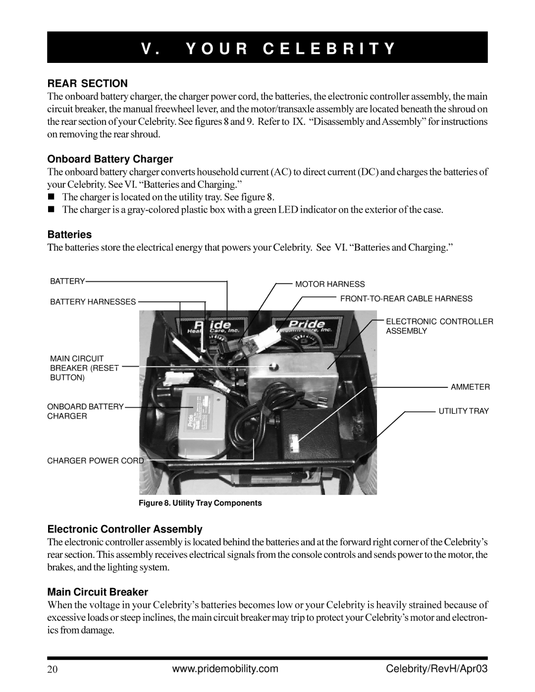 Pride Mobility INFMANU1208 owner manual Rear Section, Onboard Battery Charger, Batteries, Electronic Controller Assembly 