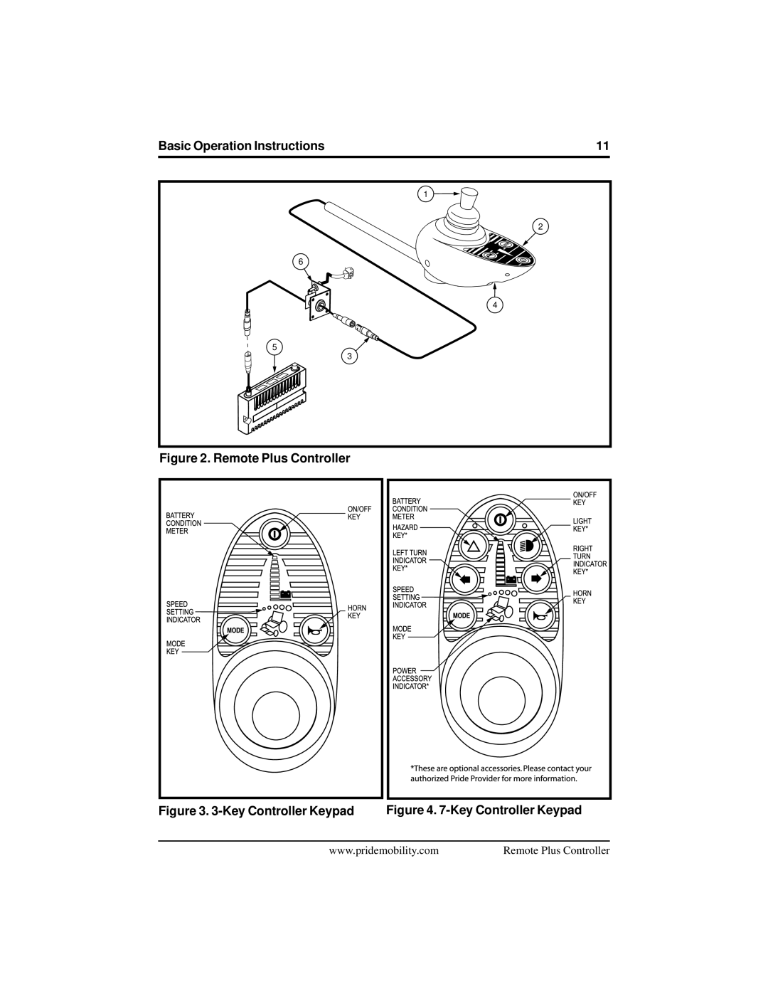 Pride Mobility INFMANU1773 manual Remote Plus Controller 