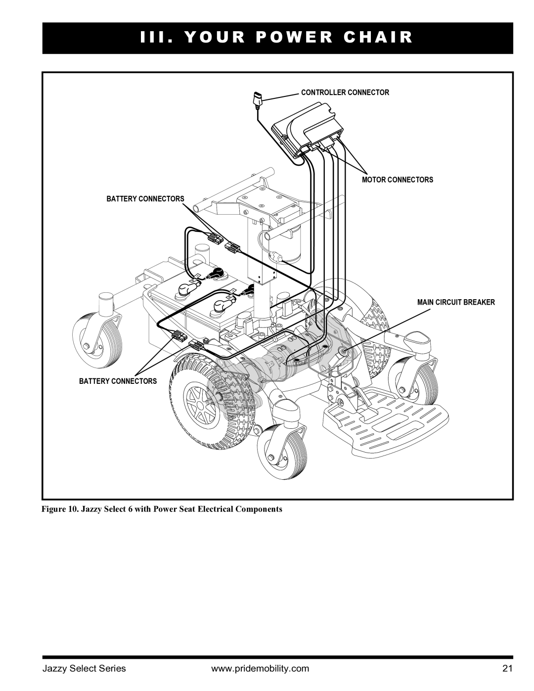 Pride Mobility INFMANU3351 manual Jazzy Select 6 with Power Seat Electrical Components 