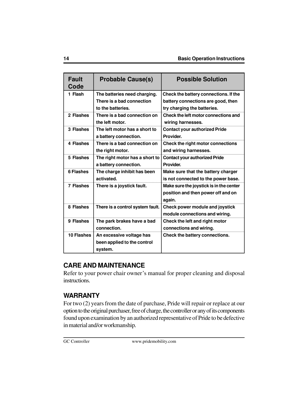 Pride Mobility INFMANU3355 manual Care and Maintenance Warranty, Fault Probable Causes Possible Solution Code 