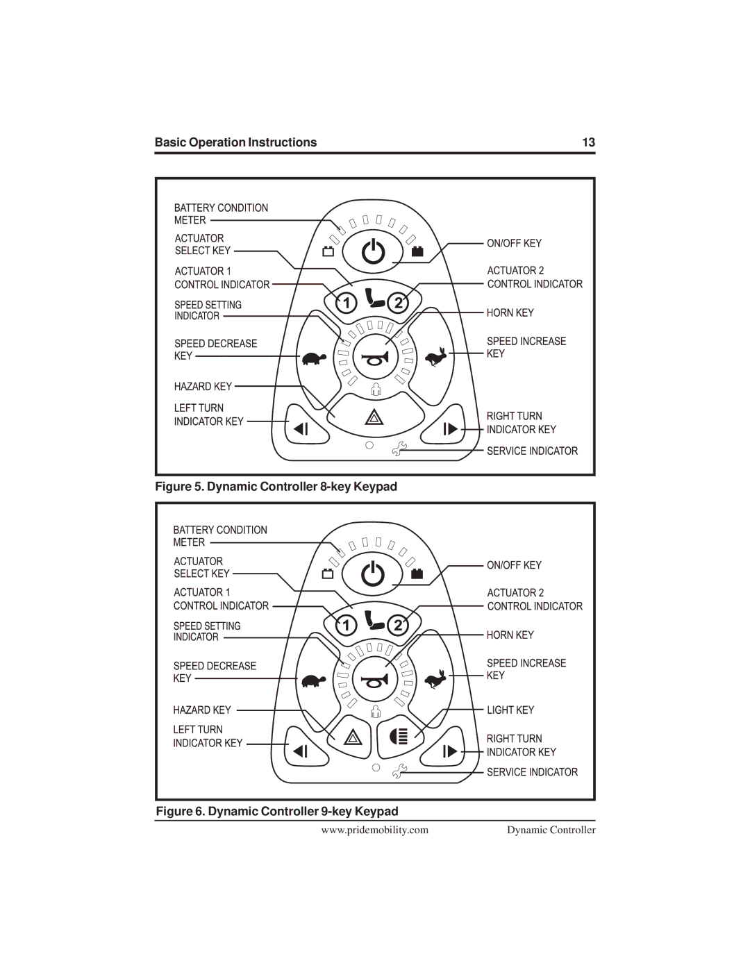 Pride Mobility INFMANU3676 manual Dynamic Controller 8-key Keypad 