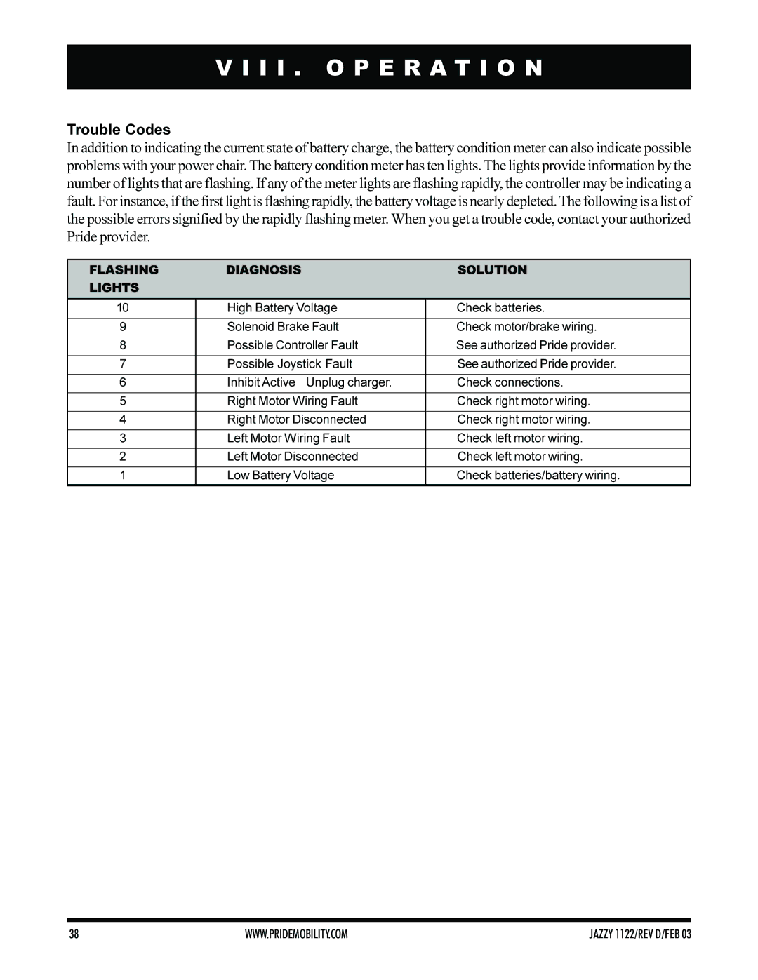 Pride Mobility Jazzy 1122 owner manual Trouble Codes 