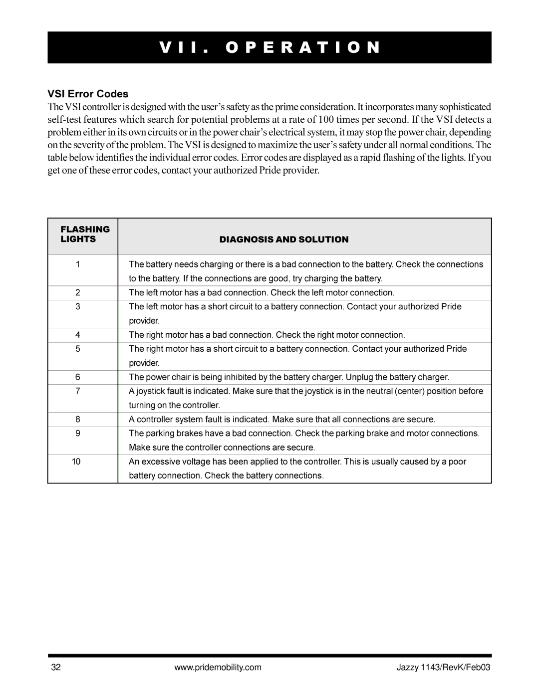 Pride Mobility Jazzy 1143 owner manual VSI Error Codes, Flashing Lights Diagnosis and Solution 