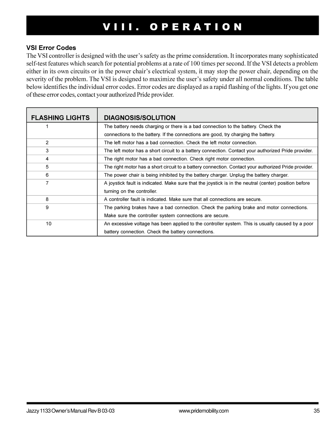 Pride Mobility Jazzy1133 owner manual VSI Error Codes, Flashing Lights DIAGNOSIS/SOLUTION 