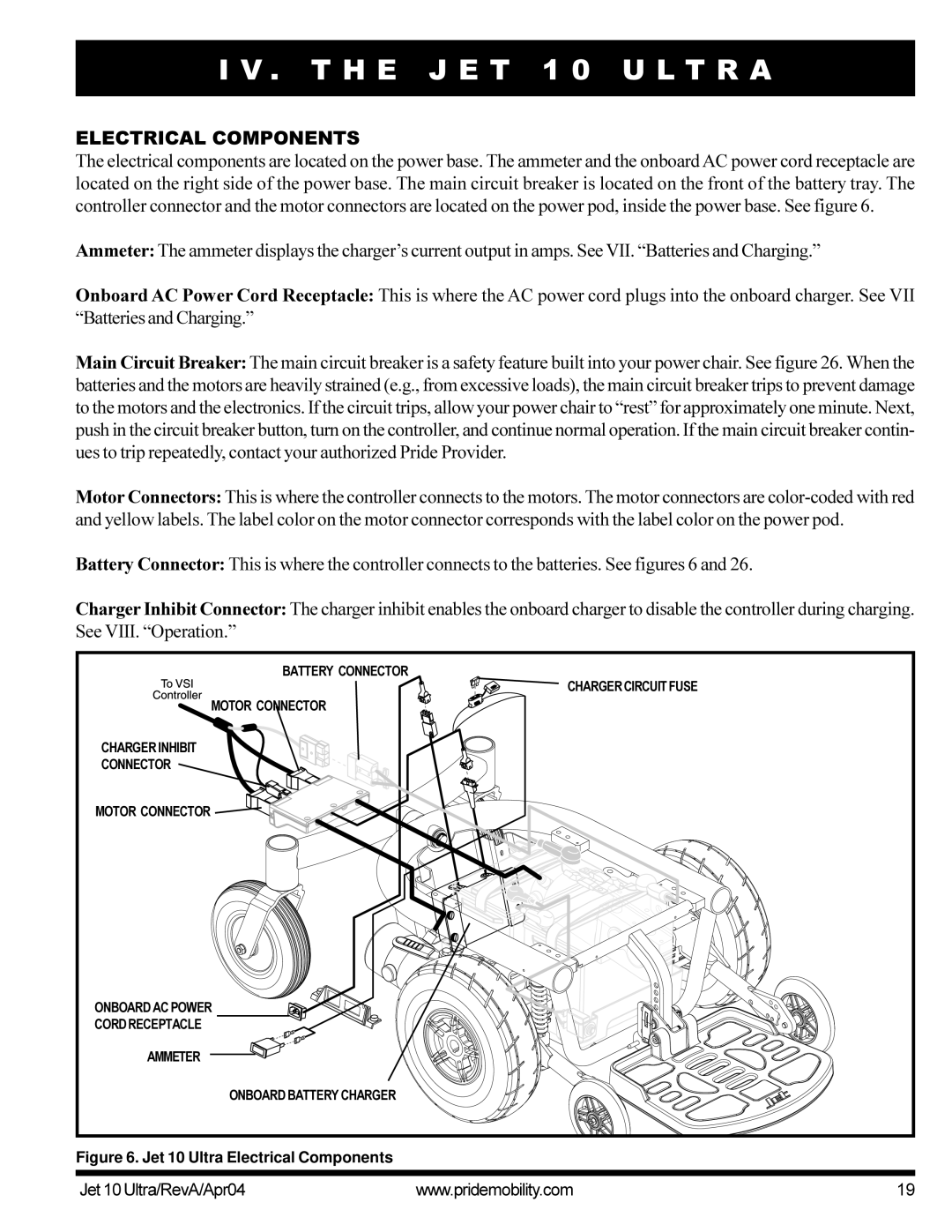 Pride Mobility Jet10Ultra manual Jet 10 Ultra Electrical Components 