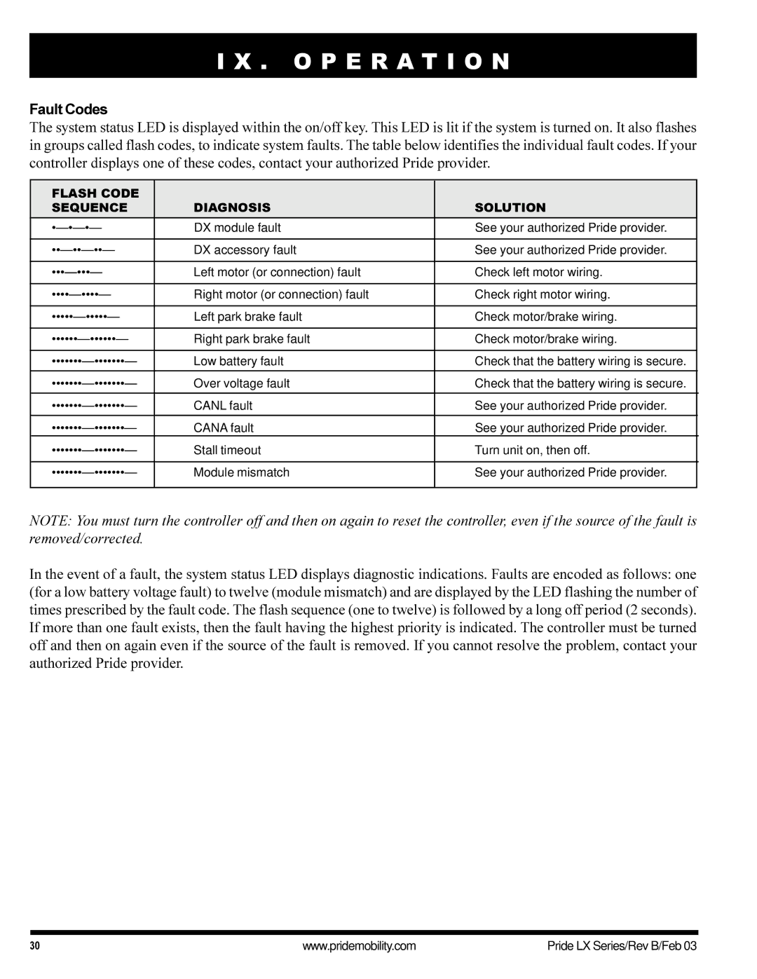 Pride Mobility LX12, LX11, LX10 owner manual Fault Codes, Flash Code Sequence Diagnosis Solution 