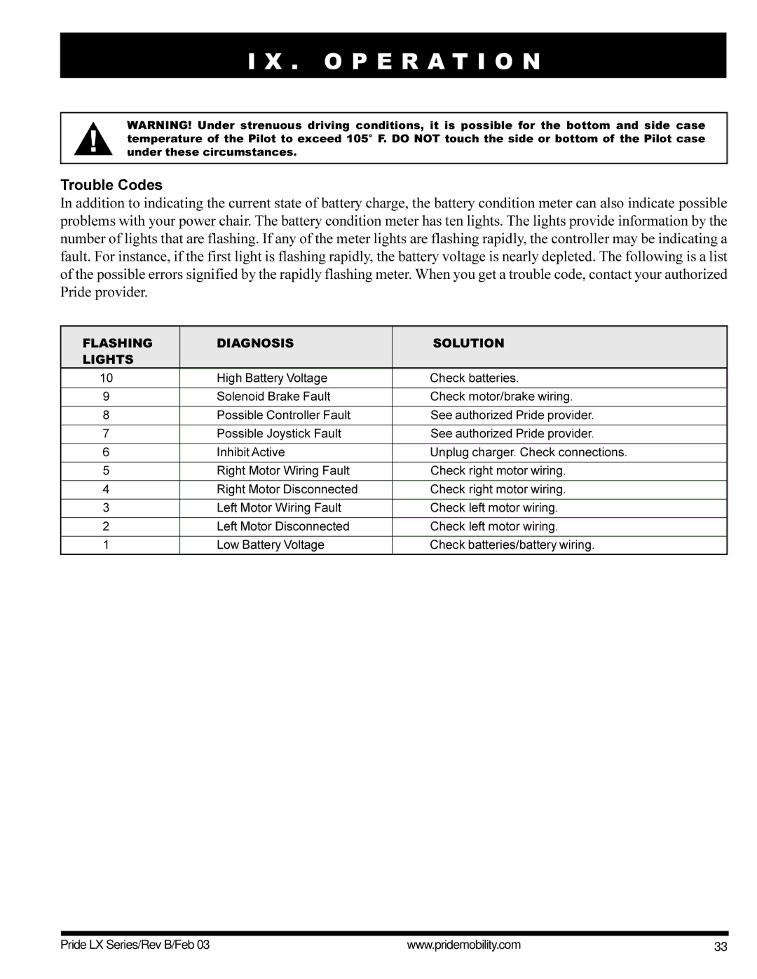 Pride Mobility LX12, LX11, LX10 owner manual Trouble Codes, Flashing Diagnosis Solution Lights 