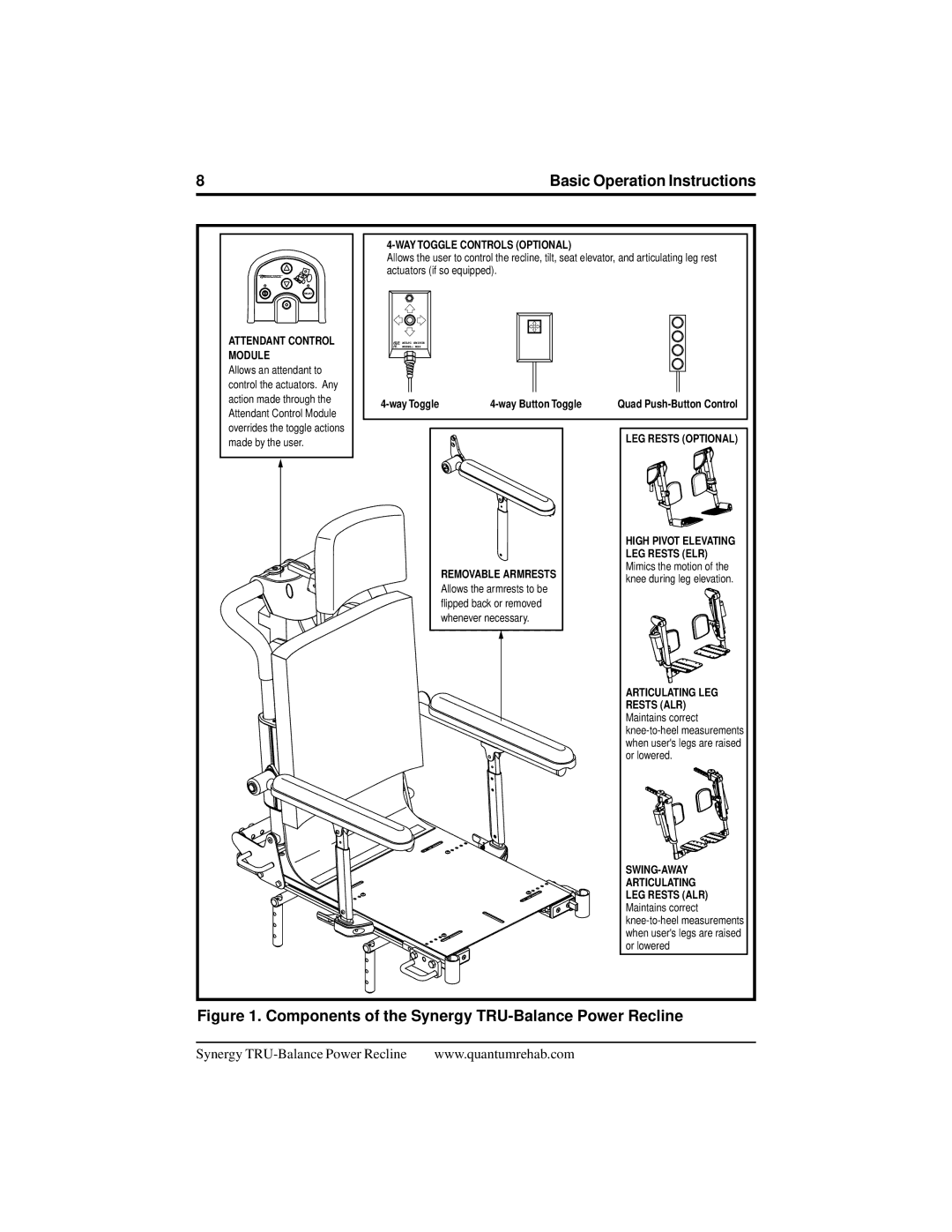 Pride Mobility Mobility Power Chair manual Components of the Synergy TRU-Balance Power Recline 