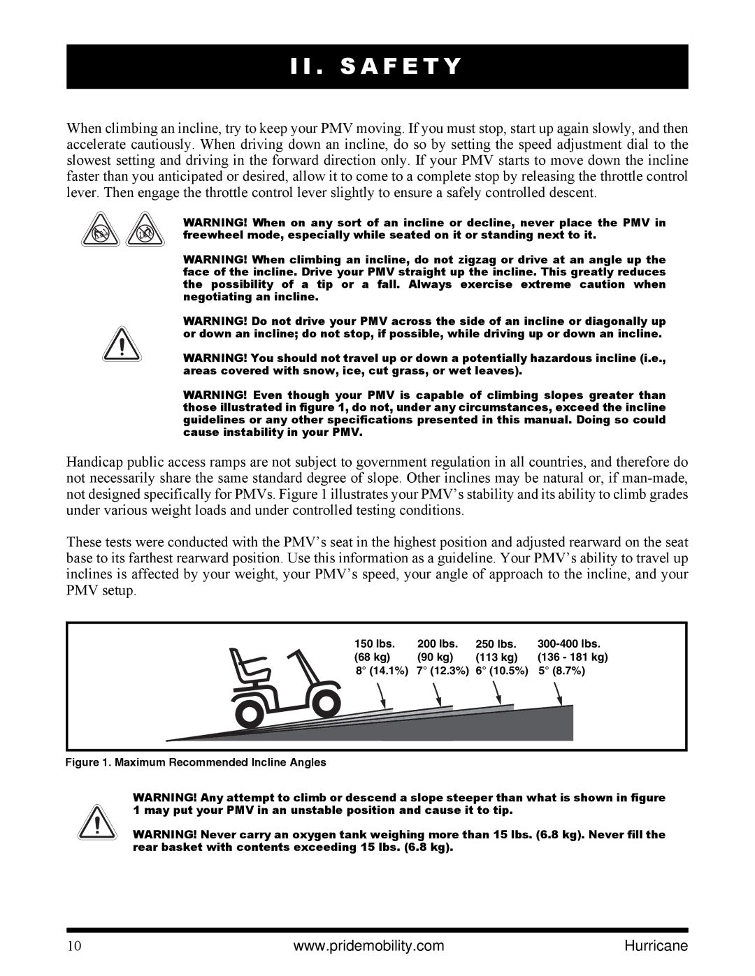 Pride Mobility PMV5001 manual Maximum Recommended Incline Angles 