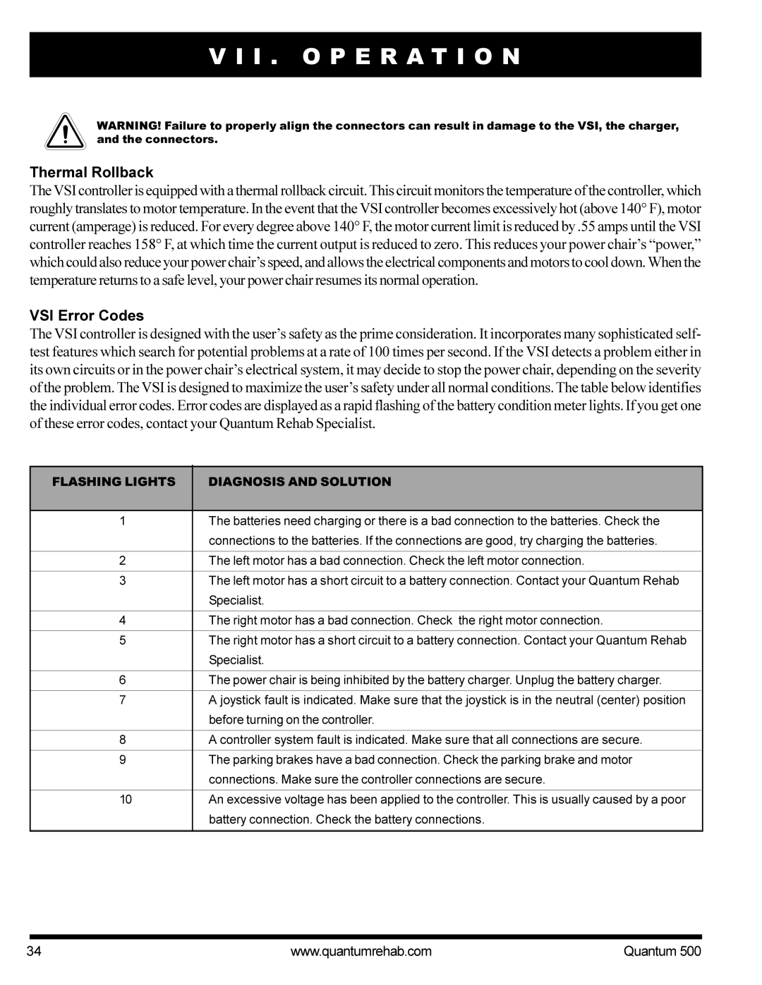 Pride Mobility Quantum 500 manual Thermal Rollback, VSI Error Codes 