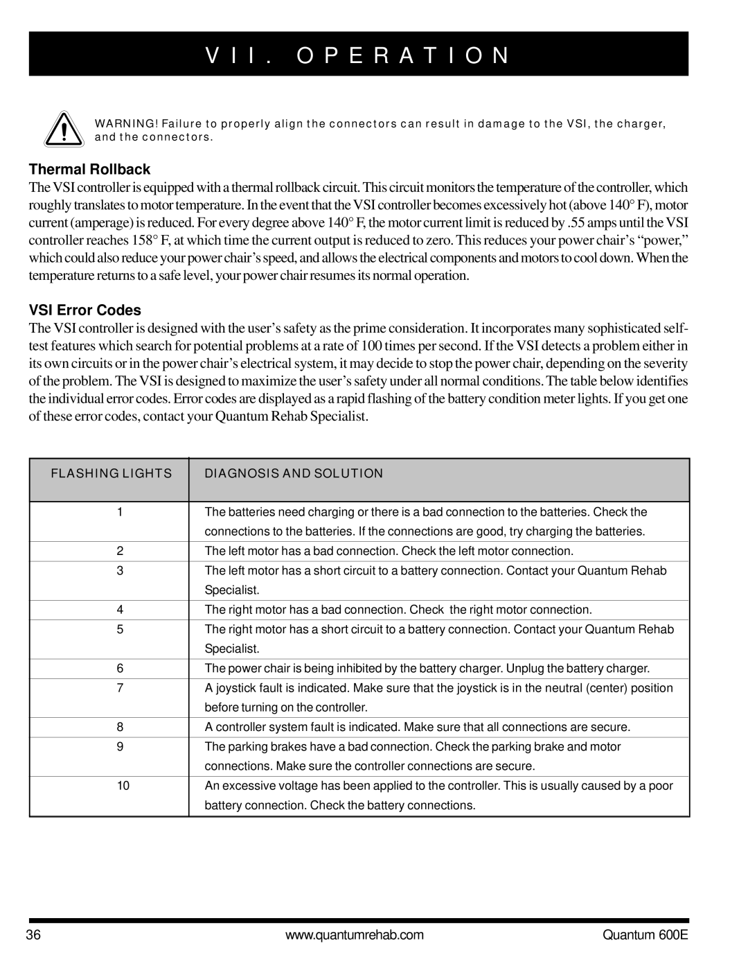 Pride Mobility QUANTUM 600E owner manual Thermal Rollback, VSI Error Codes 